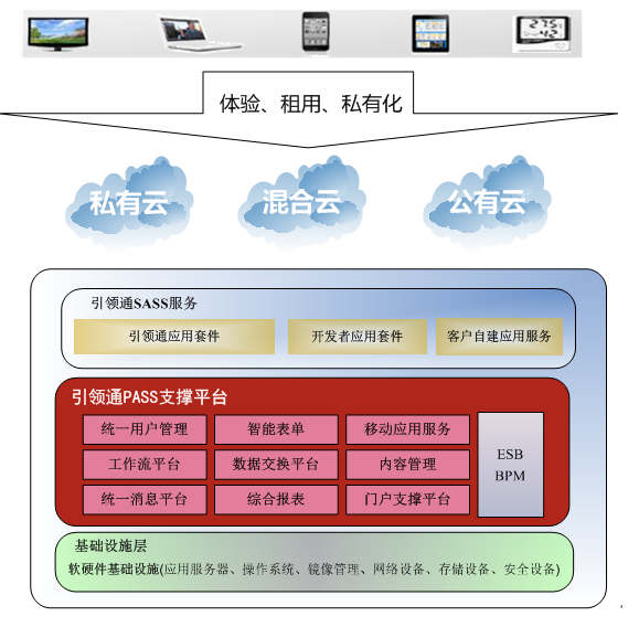 LEADCloud